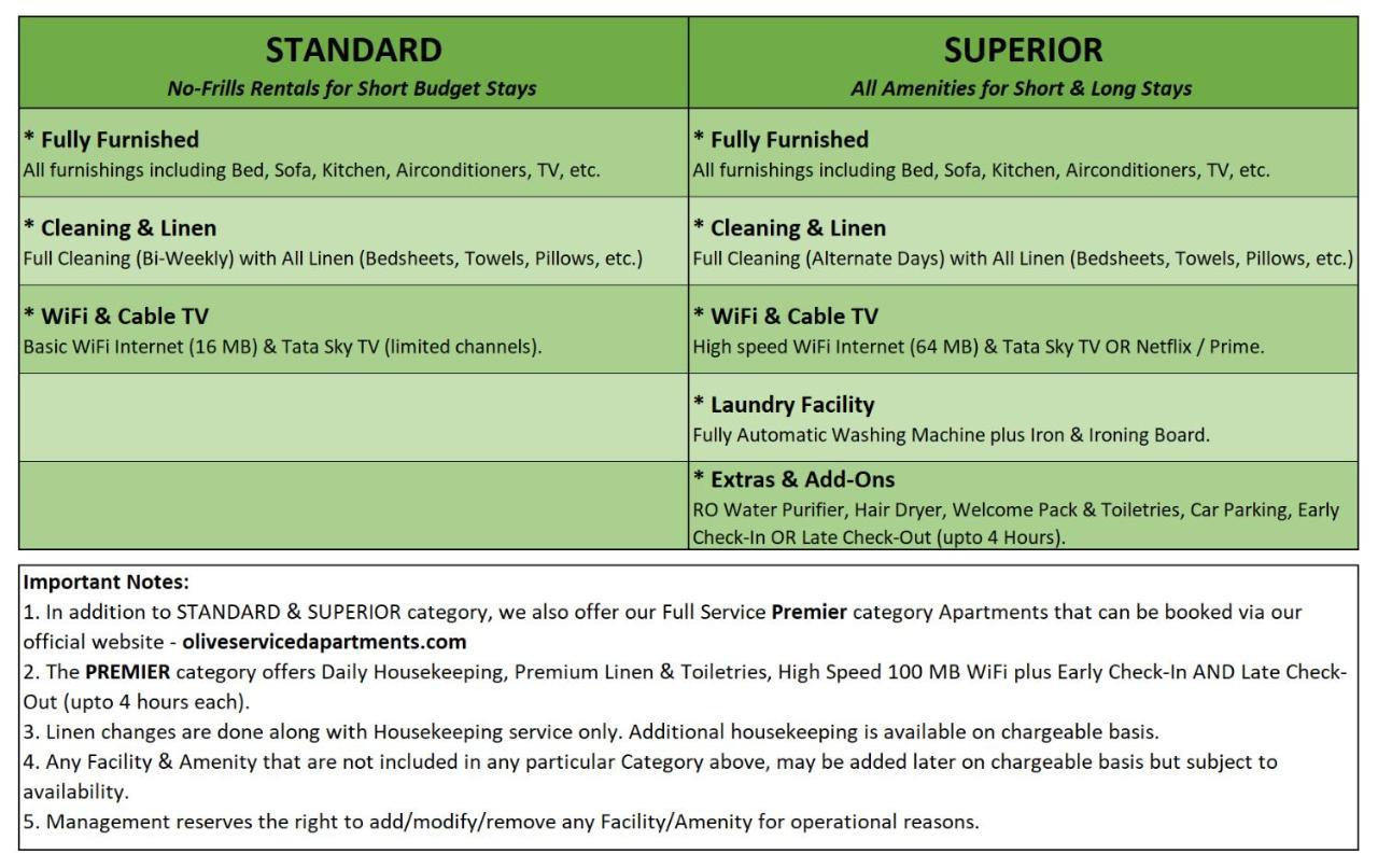 Olive Service Apartments Hitech City * Hyderabad
